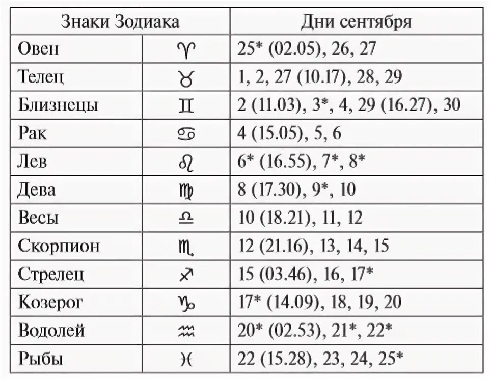 23 сентября кто по знаку зодиака. Сентябрь знак зодиака. Сентябрь Зодиак. Какой знак зодиака в сентябре. 28 Сентября знак зодиака.