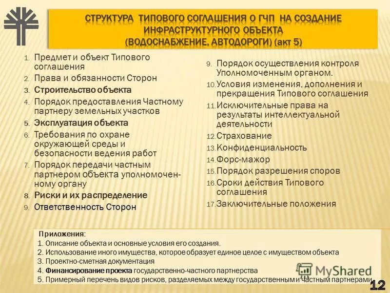 разработка типовых договоров. процесс согласование договоров в организации. разработка типовых условий договоров. типовые условия договора. типовая структура договора.
