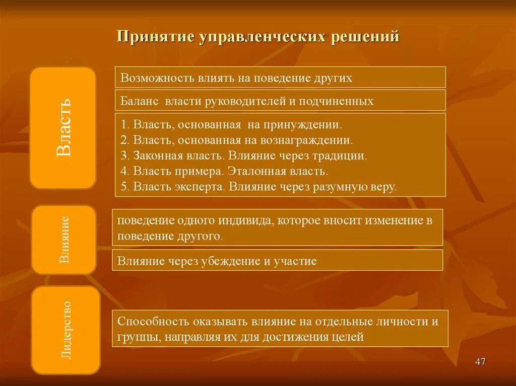 Власть принятия решений. Власть принятия решений в менеджменте. Способность влиять на подчиненных. Власть основанная на участии.