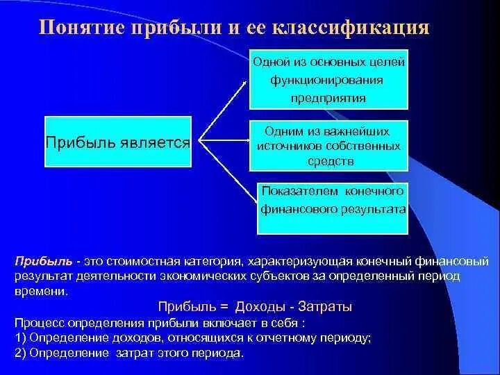 Финансовый результат является. Понятие финансового результата. прибыль понятие. понятие прибыли и финансового результата. виды финансовых результатов.