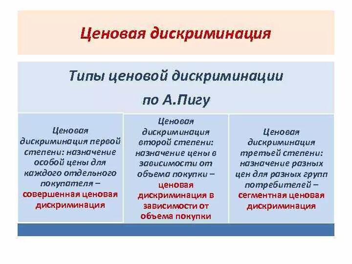Конкуренция и монополия - презентация, доклад, проект скачать