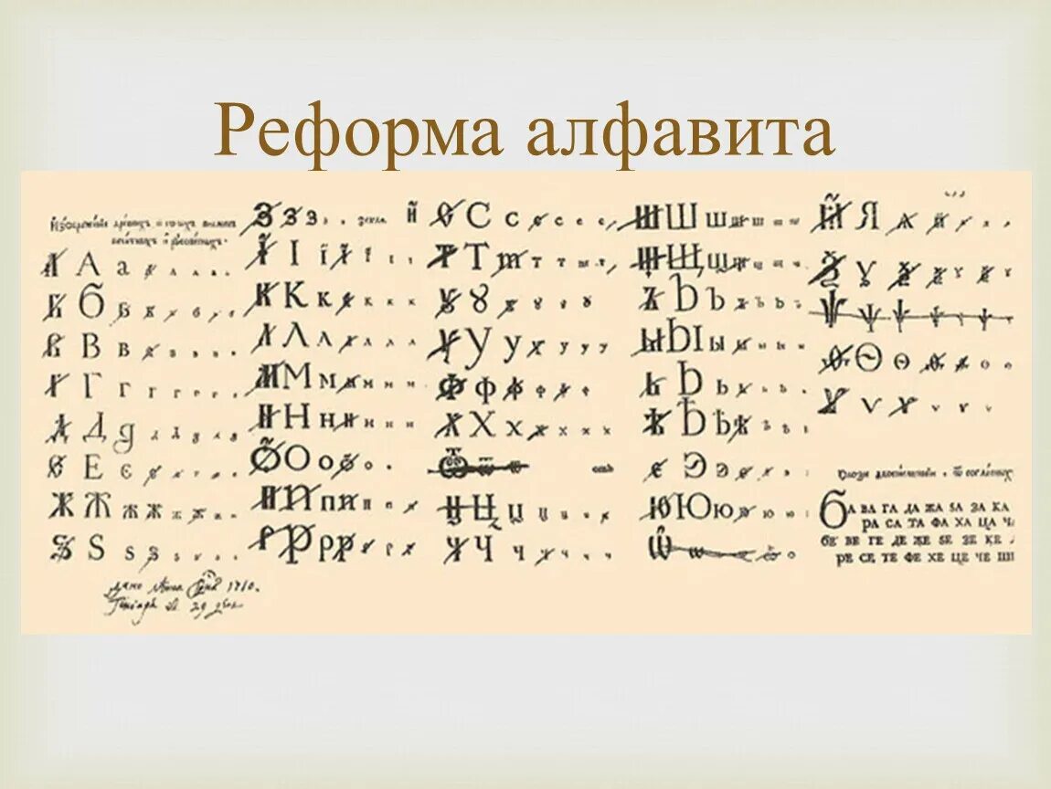 Реформы языка в россии. Алфавит до и после реформы Петра 1. Петровская реформа кириллического алфавита. Азбука до реформы Петра 1. Азбука русского языка до реформы 1918.