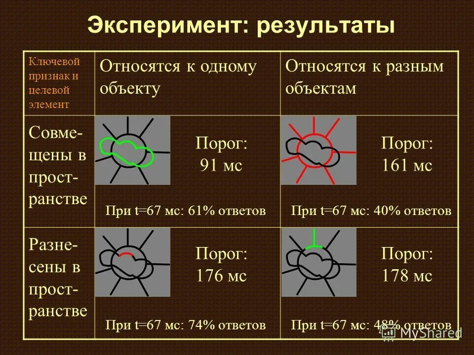 Возникающих в результате различных. Возникающих в результате различных