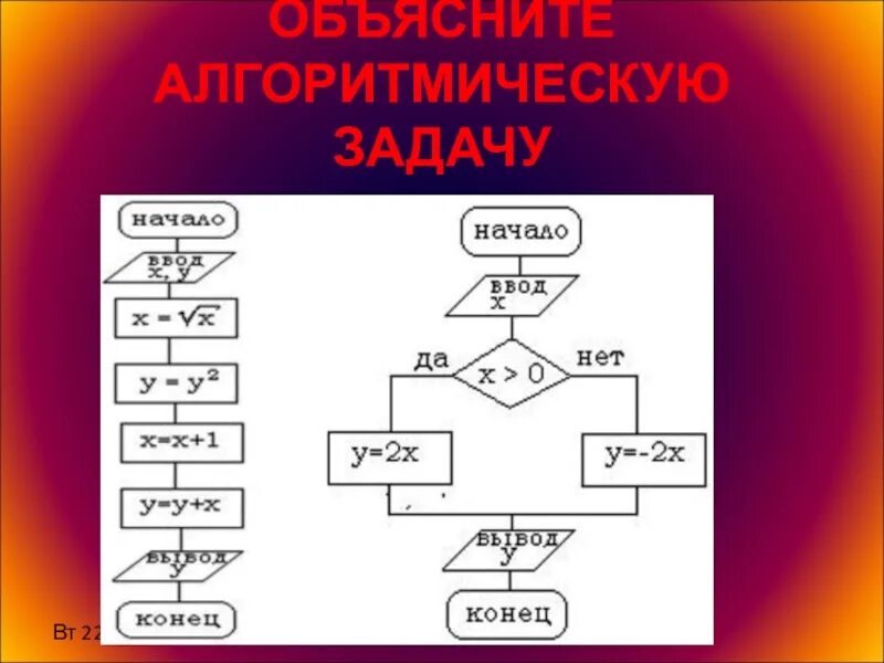 Алгоритм презентация информатика 8 класс. Блок-схемы алгоритмов Информатика 8 класс. Задачи на алгоритмы Информатика. Составление алгоритма по информатике. Что такое алгоритм в информатике.