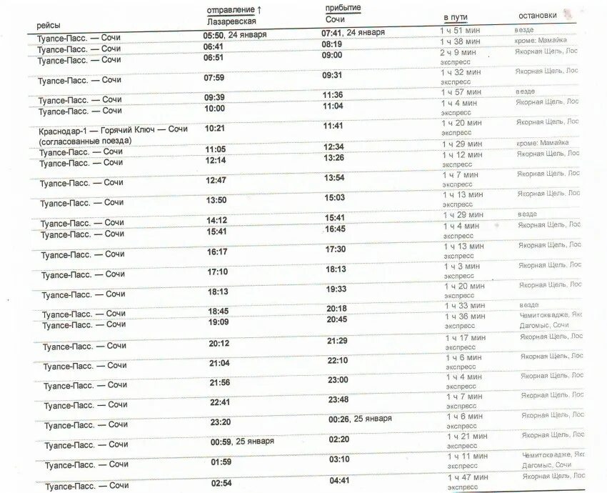 Расписание электричек Лазаревское Сочи. Расписание электричек Туапсе Лазаревское. Остановки электрички Сочи Туапсе. Адлер Туапсе остановки электричек Ласточка. Расписание электричек сочи лазаревское 2024