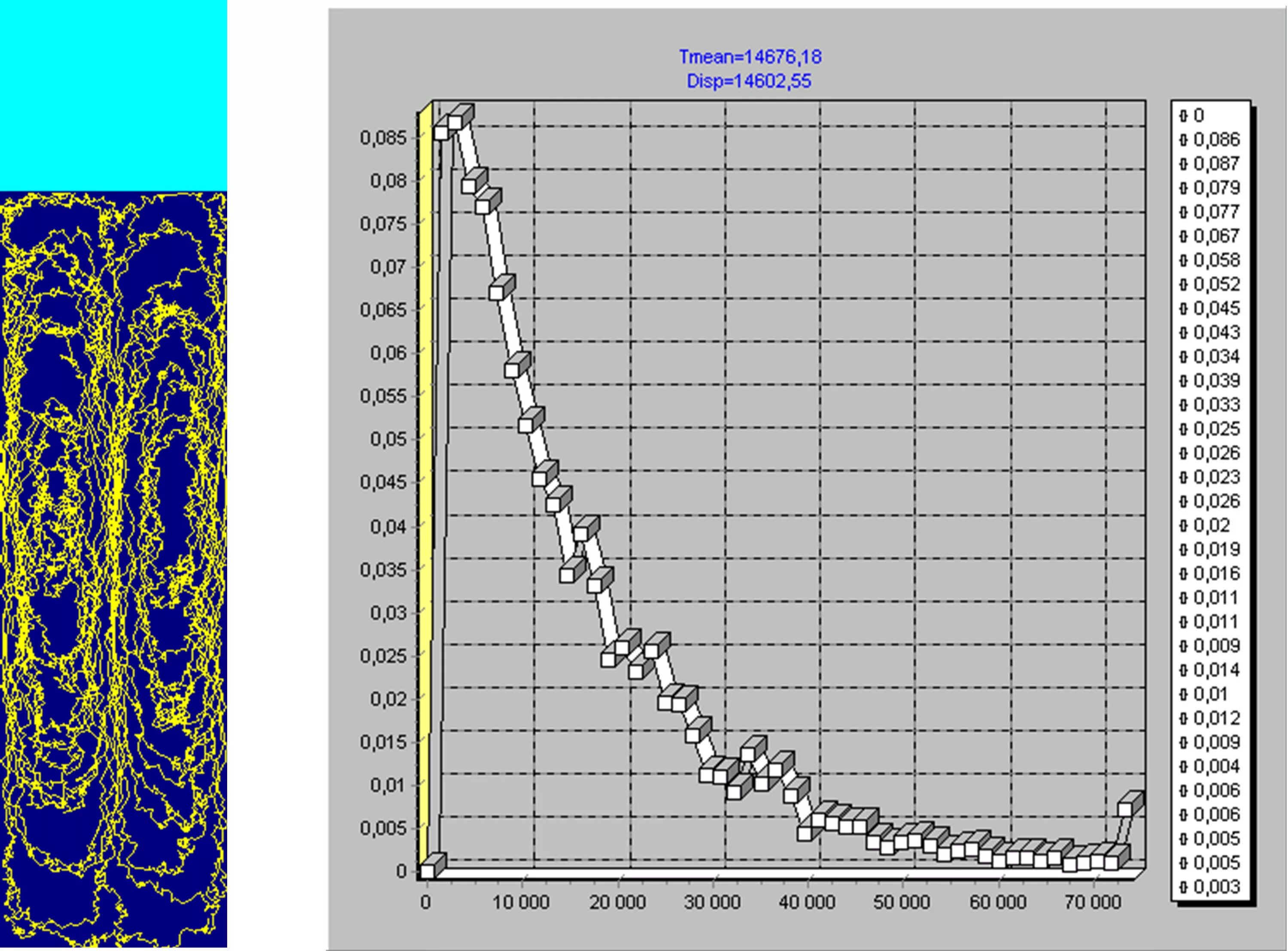 численные методы моделирования. математическое моделирование содержательная постановка задачи. принципы математического моделирования. оценка кадастровой стоимости земли. численное математическое моделирование.