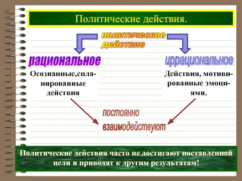 Насильственные политические действия. Политические действия. Политические действия примеры. Формы политических действий. Политические действия характеристика.