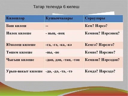 Таблица татарских окончаний