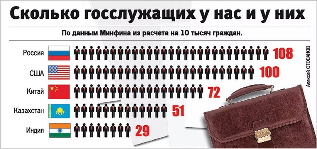 Сколько получают китайцы
