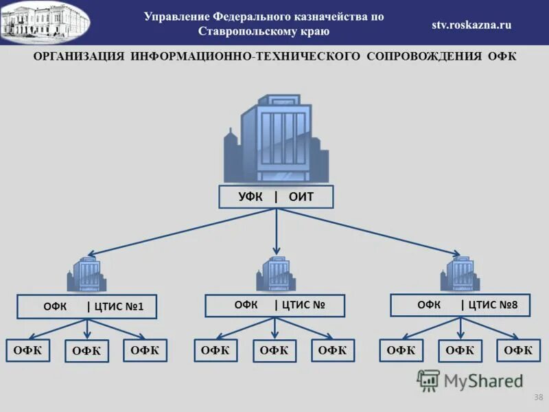 Казначейство ставропольского