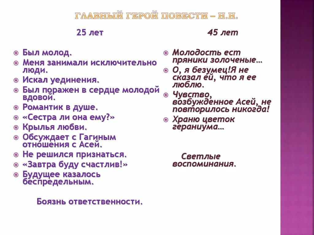 Н н в повести тургенева. Характеристика н н из повести. Характеристика Аси и НН.