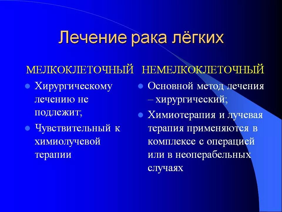 Рак нетрадиционные методы