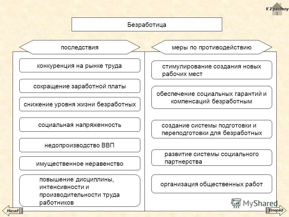 Государственные меры по борьбе с безработицей. Стимулирование создание рабочих мест. Индикативный бюджет. Стимулирование создание рабочих мест. Мотивация и поощрение сотрудников.