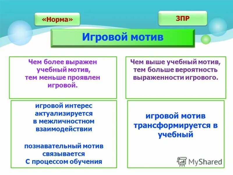 Учебная мотивация игры