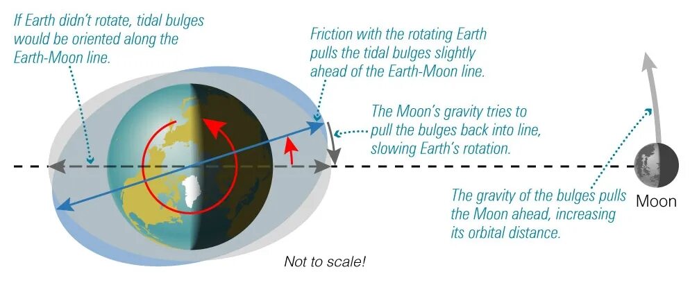 Земля планета старт. Earth spin. Сторм торгерсон. Земля стоп электронной. Slow earth.
