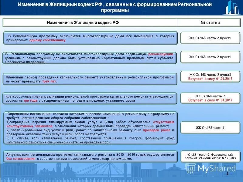 Контроль регионального оператора