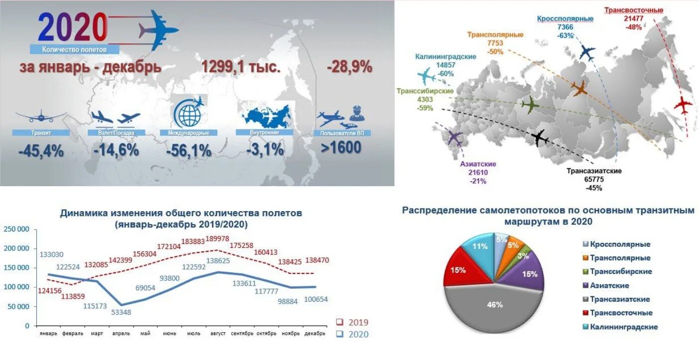 Количество полетов
