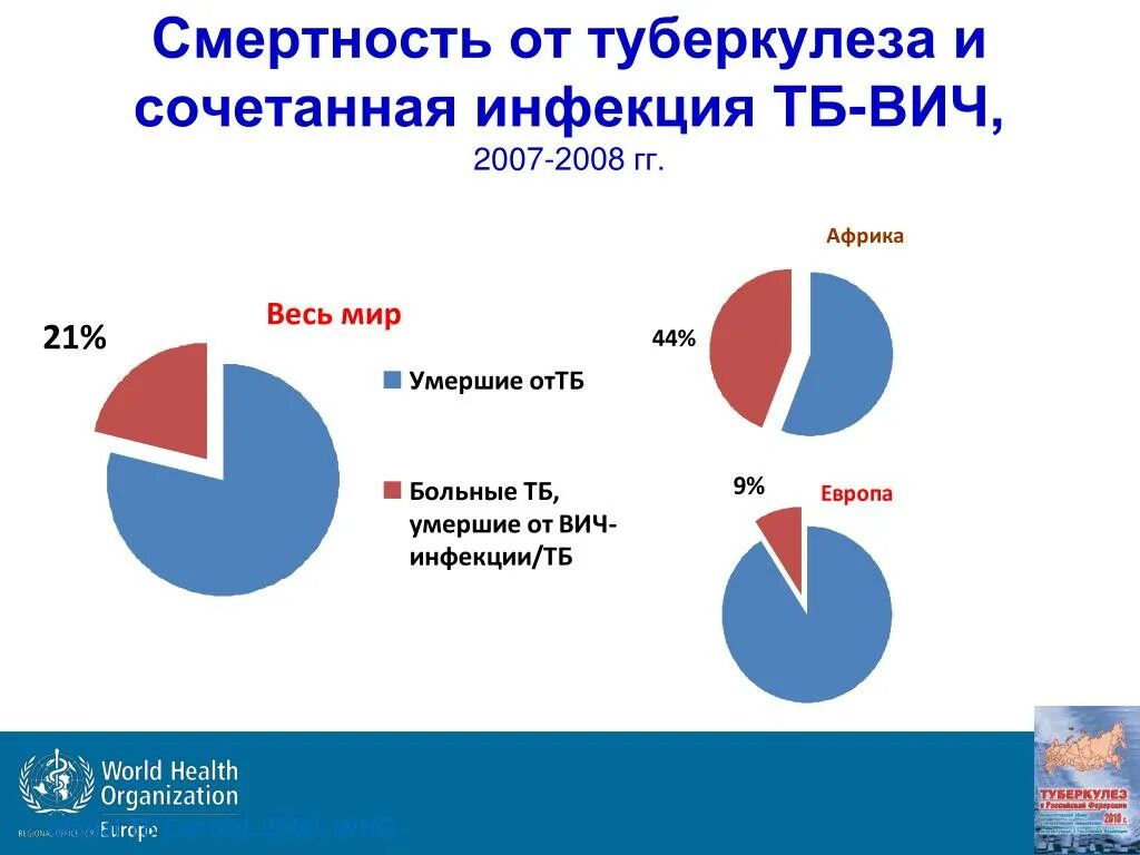 Вич инфекции гепатиты туберкулез