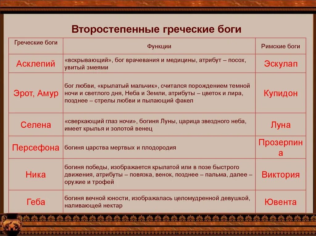 ДРЕВНИЕ БОГИ - Фотография 10 из 45 ВКонтакте