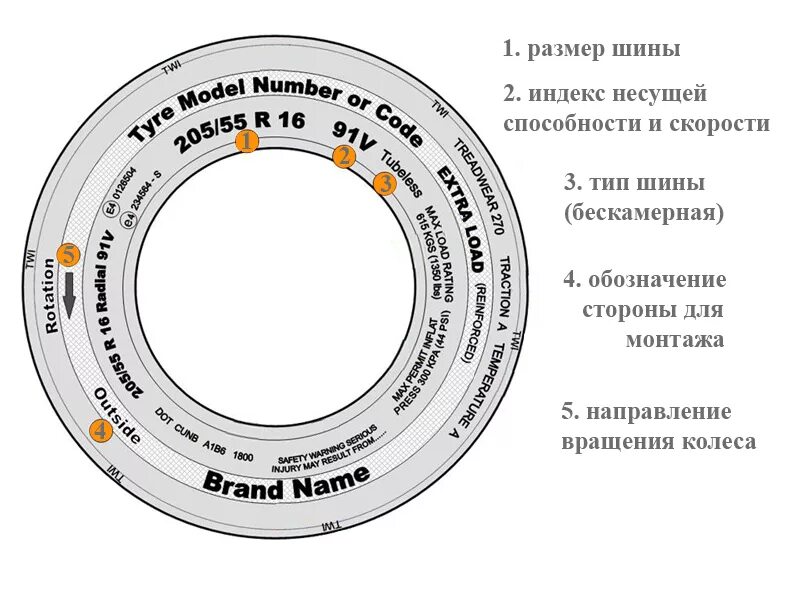 Параметры грузовых шин расшифровка обозначений. Параметры шин автомобиля расшифровка. Расшифровка маркировки грузовых шин грузовых. Маркировка тракторных шин расшифровка. Расшифровка шинной маркировки легковых автомобилей