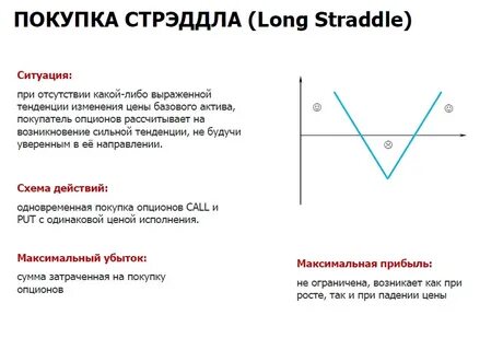 Straddle перевод