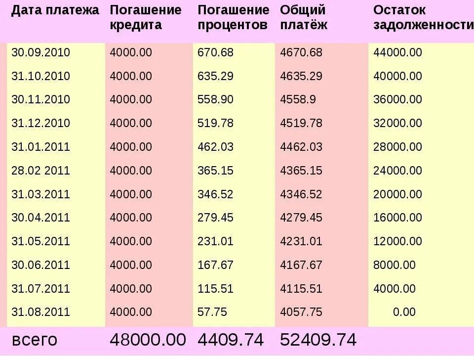Следующая дата платежа. Дата платежа. дата оплаты. даты взносов. картинка общий платеж.