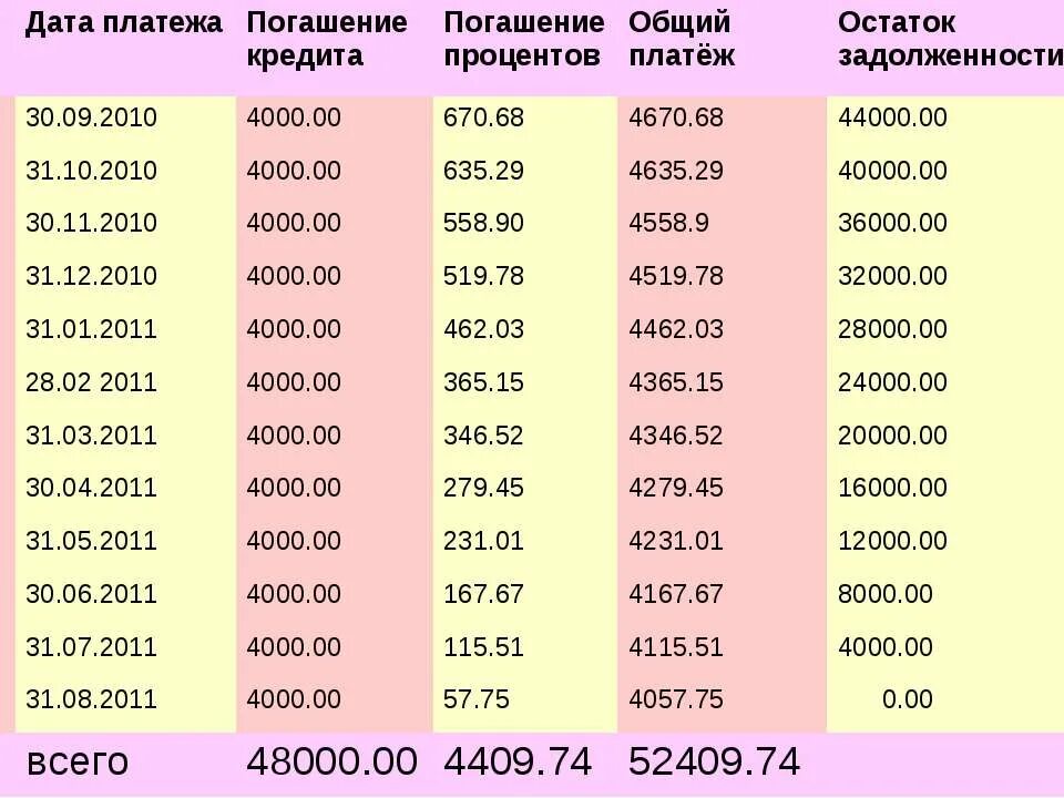 Следующая дата платежа