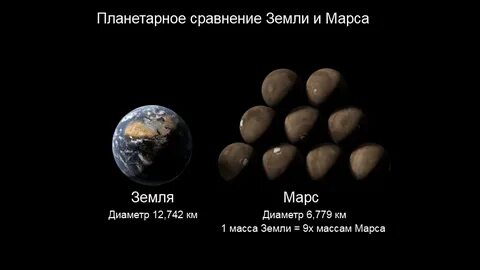 Относительная масса земли