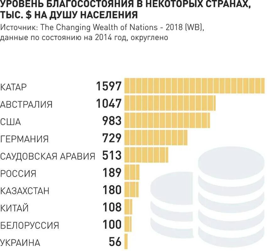 Уровень жизни показатели стран. Уровень жизни населения страны это. Страны по уровню жизни. Статистика уровень жизни стран. Какое место по уровню жизни занимает россия