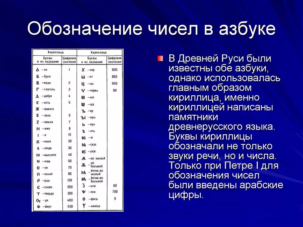 Буквы цифры кириллица. Обозначение больших сисел бкеаами. Обозначение чисел в азбуке. Обозначение чисел буквами. Обозначение числа цифрой.