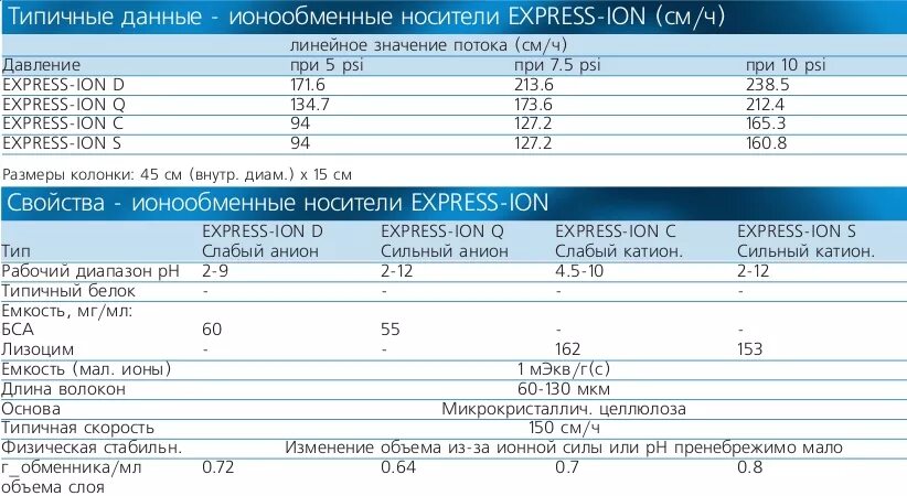 Типичные данные. Иерархические базы определяется. Сетевые базы данных определение. Структура хранилища данных. Типичные данные.