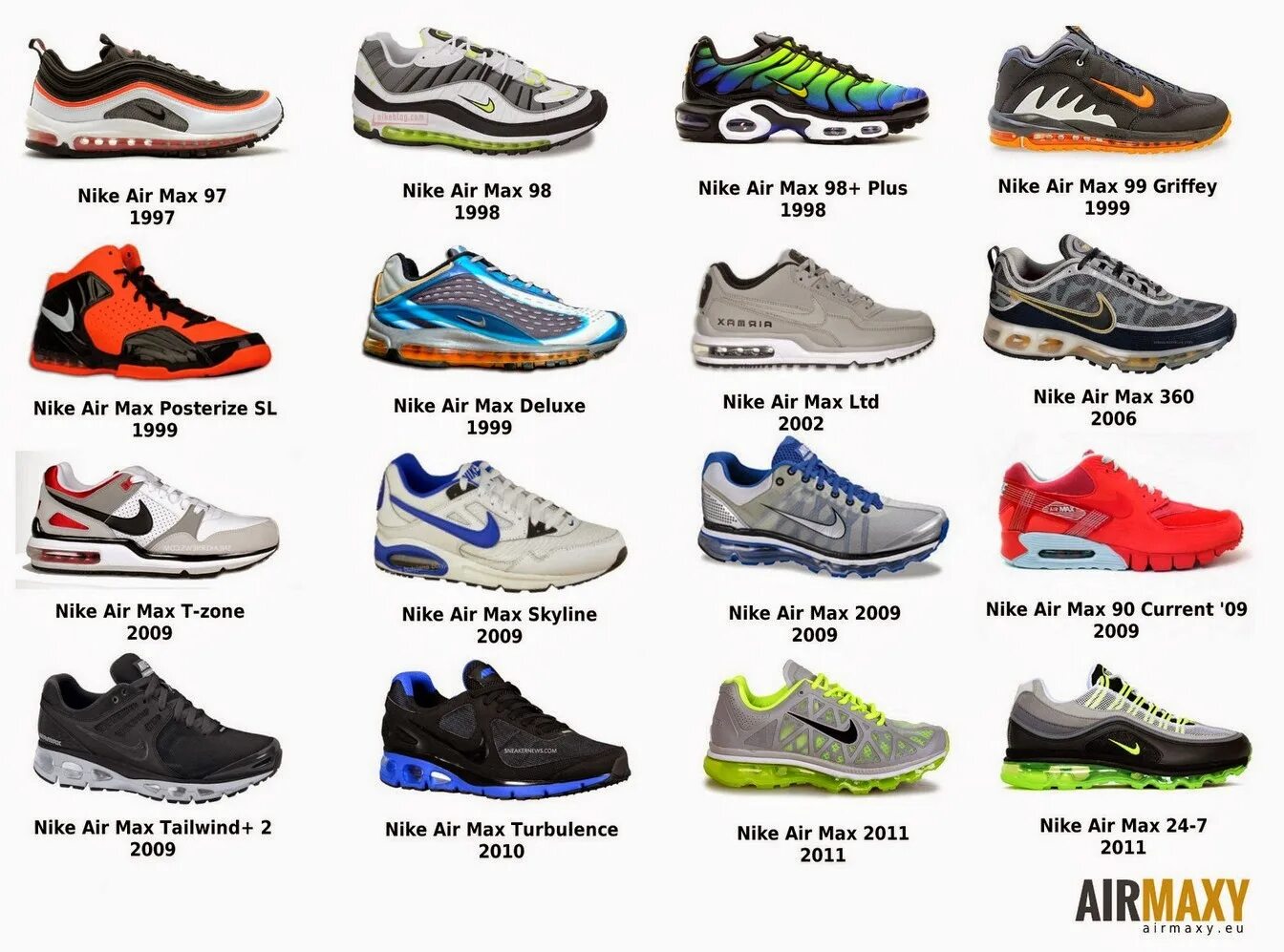 Nike air max разновидности. Название air. Nike air max модели по годам. Название air. Название air.
