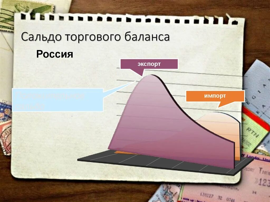 Рост торгового баланса всегда свидетельствует об успехах