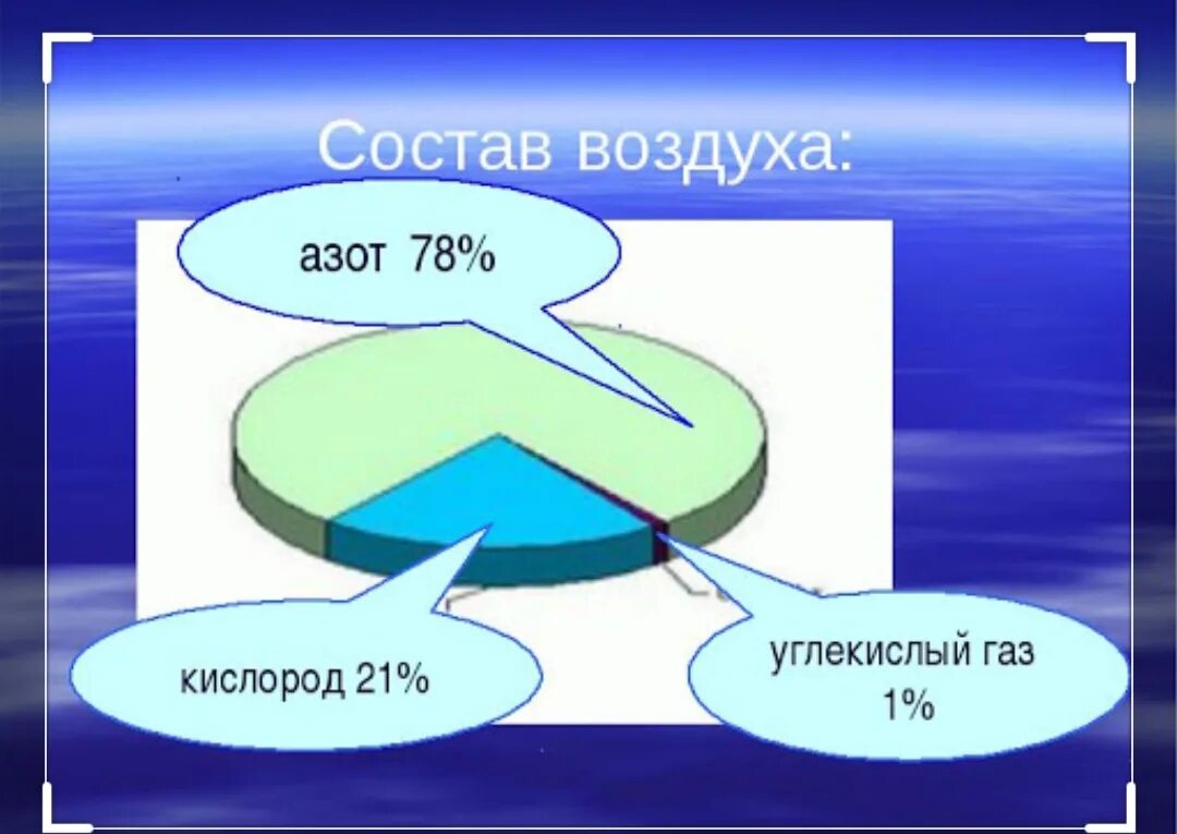 Воздух состав воздуха 8 класс