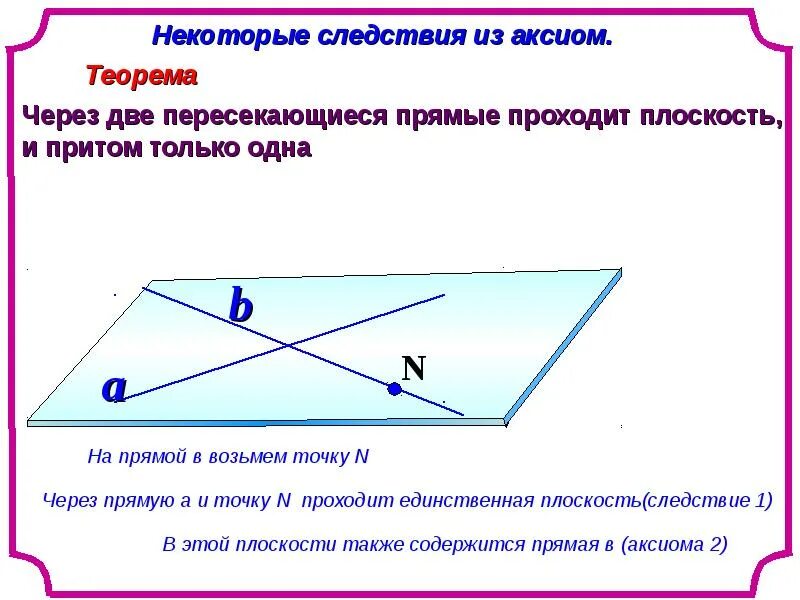 Что такое Аксиома и следствие в геометрии. Некоторые следствия из аксиом. Следствия из аксиом геометрии. Теорема Аксиома.