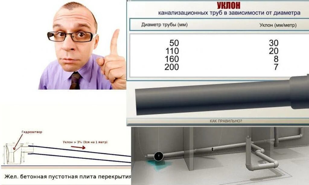 Наклон канализационной трубы 110. Наклон канализационной трубы 110 мм на метр. уклон труб канализации 50 мм. уклон 110 трубы канализации на 1 метр. угол уклона канализационной трубы 110.