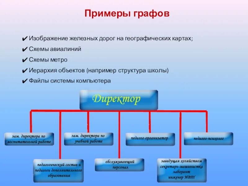 И в другие объекты например. Примеры графовых структур. Иерархия метро. Схема авиалиний Информатика. Географическая иерархия объектов.