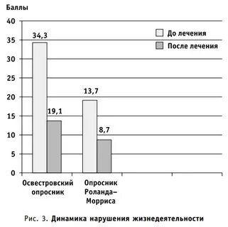 Терапия баллы