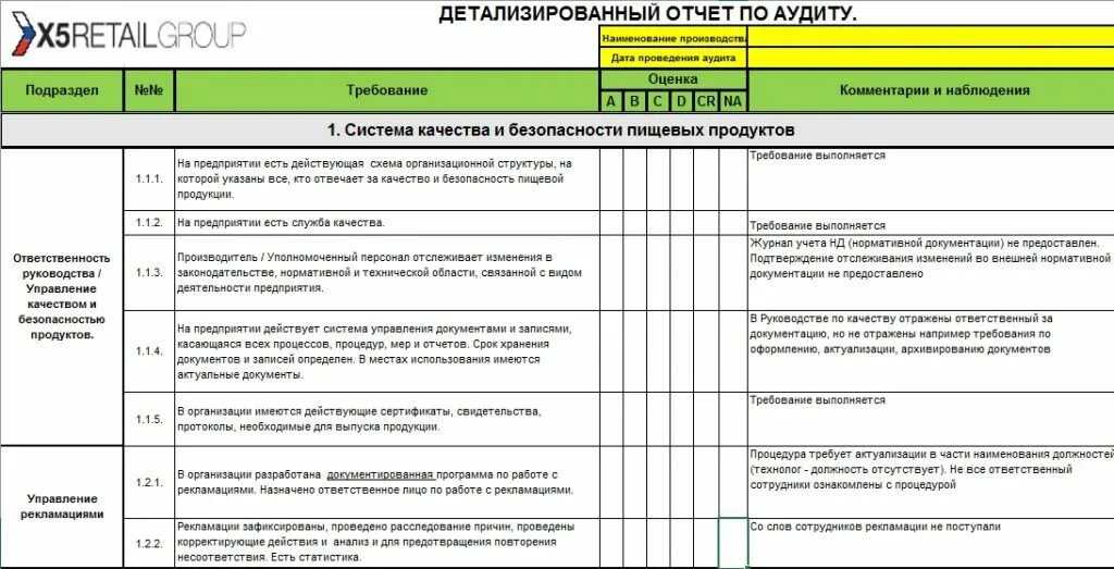 Чек-лист внутреннего аудита СМК пример. План внутреннего аудита ХАССП. Внутренние аудиты на пищевом предприятии. Чек лист аудита компании. Отчет по смк