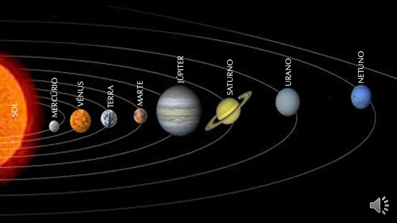 Самый длинный год в солнечной системе. Планеты солнечной системы. Порядок планет в солнечной системе. Расположение планет солнечной системы. Планеты солнечной системы по порядку от солнца с названиями.