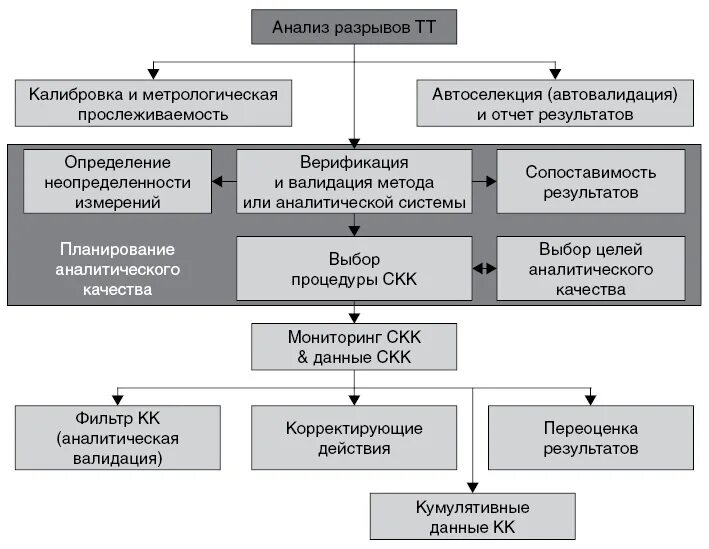 Анализ разрывов. Анализ разрывов пример. Система менеджмента качества в лаборатории. Этапы проведения анализа разрыва.