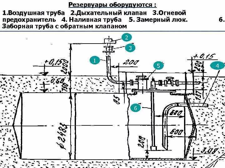 Резервуар наполняется водой. Обвязка резервуаров 2000м3 бетоном. Схема технологического оборудования подземного резервуара на АЗС. Схема монтажа резервуаров и трубопроводов. Подземные резервуары схема.