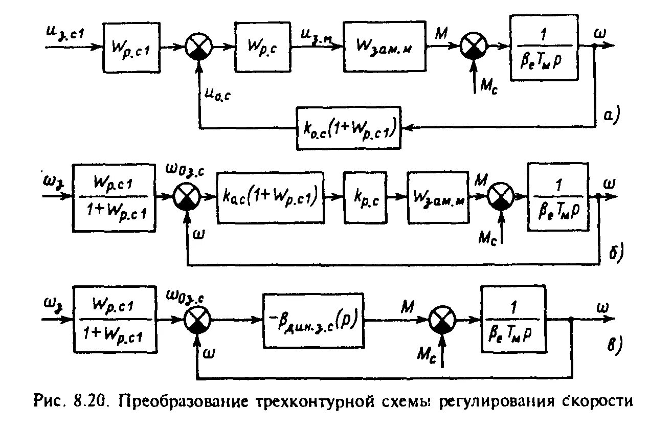 Система регулирования скорости. Схема одноконтурной системы регулирования. схема регулирования тока и скорости. регулирование скорости в двигателе постоянного тока схемы. структурная схема двигателя постоянного тока.