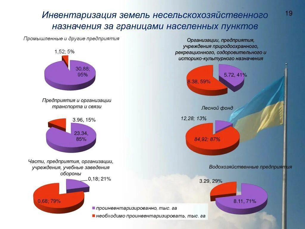 Инвентаризация населенных пунктов. Инвентаризация земель. Инвентаризация земель населенных пунктов. Порядок проведения инвентаризации земель. Инвентаризация земель презентация.