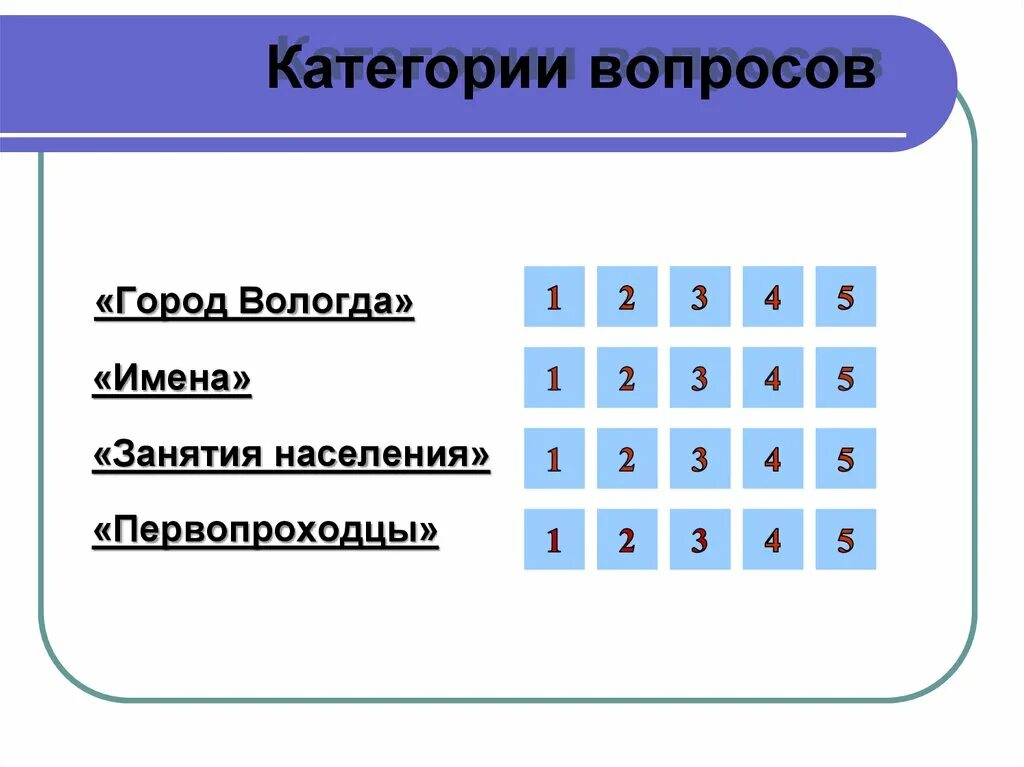 Категории вопросов. Вопросы по категориям. Категории вопросов типы. Пять категорий вопросов.