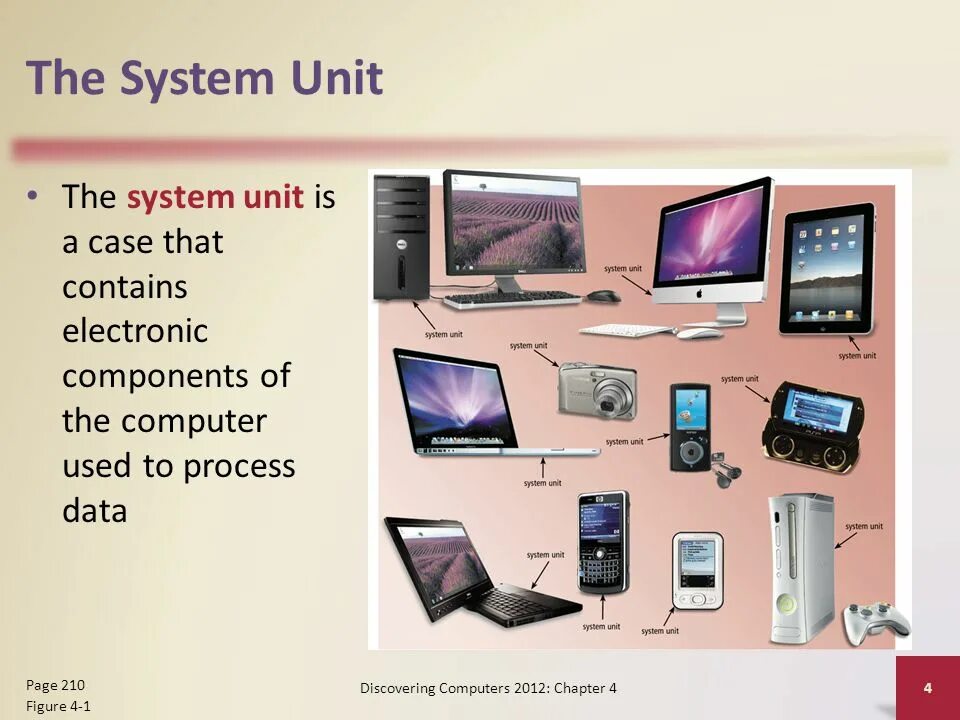 Functions of computers. Computer components. Types of Computer Systems. PC components. The main components of a Computer System.