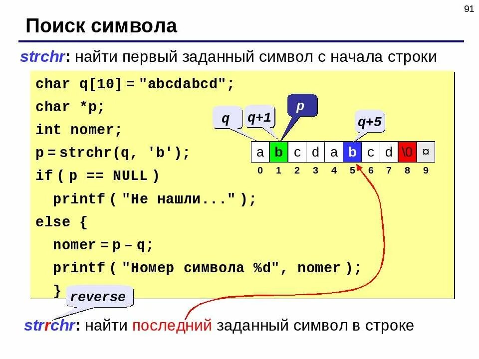 Нумерация элементов в строке с. Символы в строке поиска. поиск в символьных строках.. элементы языка си строки. найти символ в строке си.