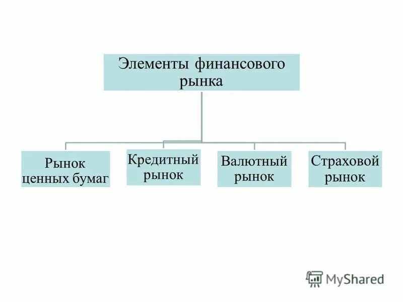 виды сделок. основы функционирования финансового рынка. финансовый рынок россии схема. схема денежного рынка. виды финансовых рынков по видам сделок.