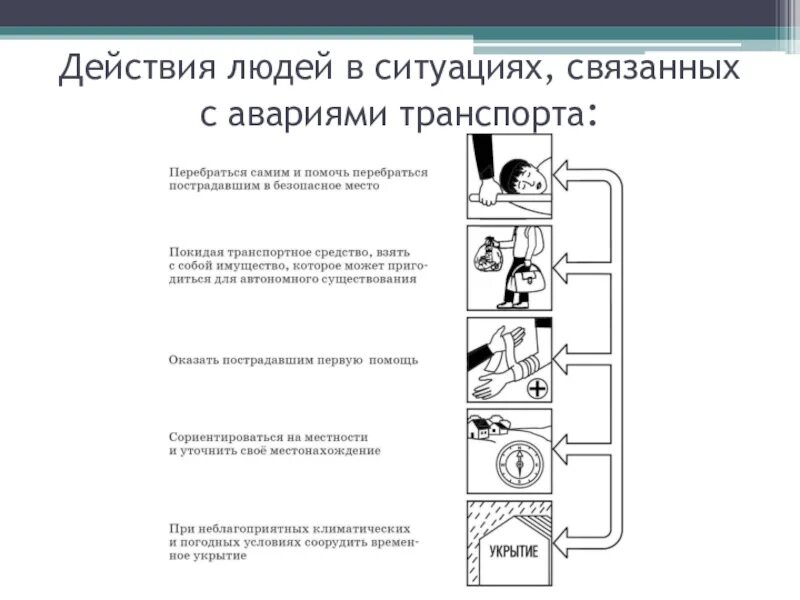 Действия связанные с ведением. Человек в действии. Действия людей связанные с авариями ТС. Действие при аварии ТС. Действия людей связанные с аварией транспортных средств.