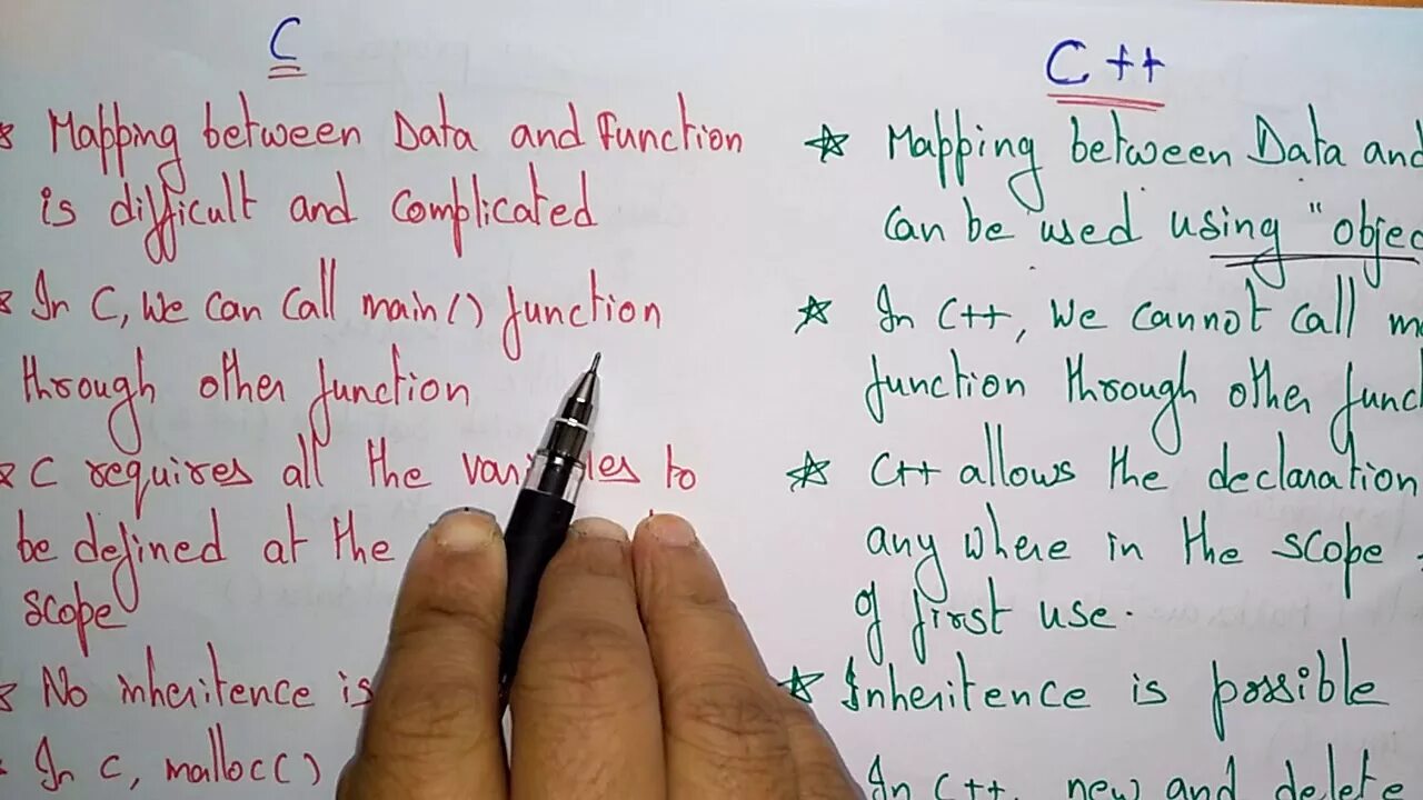 Different c. Different c